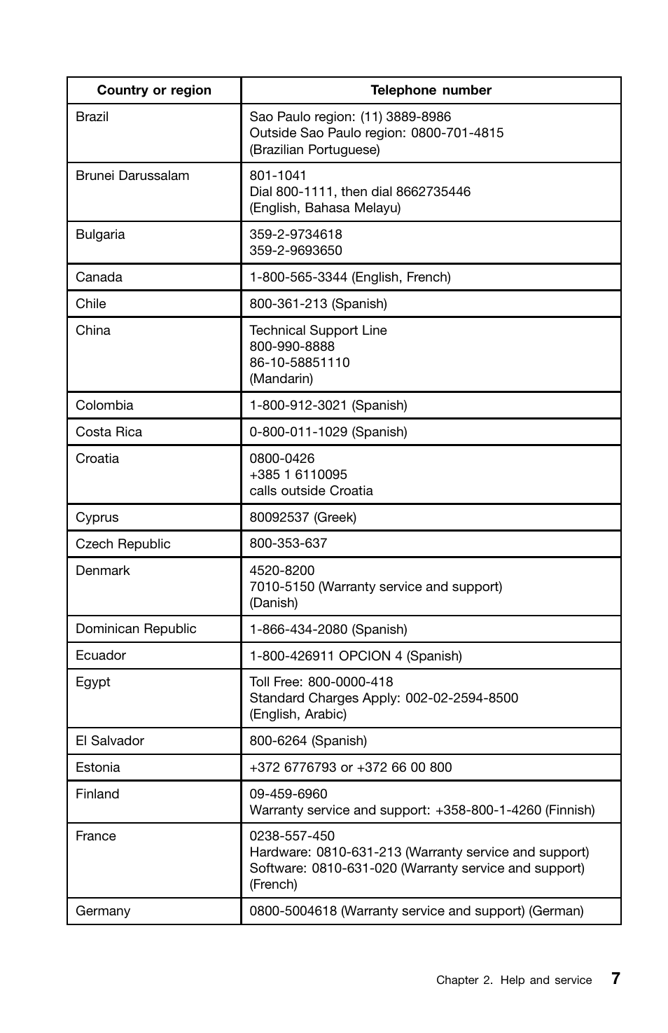 Lenovo ThinkServer RD530 User Manual | Page 15 / 36