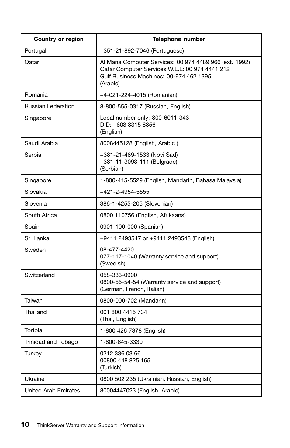 Lenovo ThinkServer RD530 User Manual | Page 18 / 36