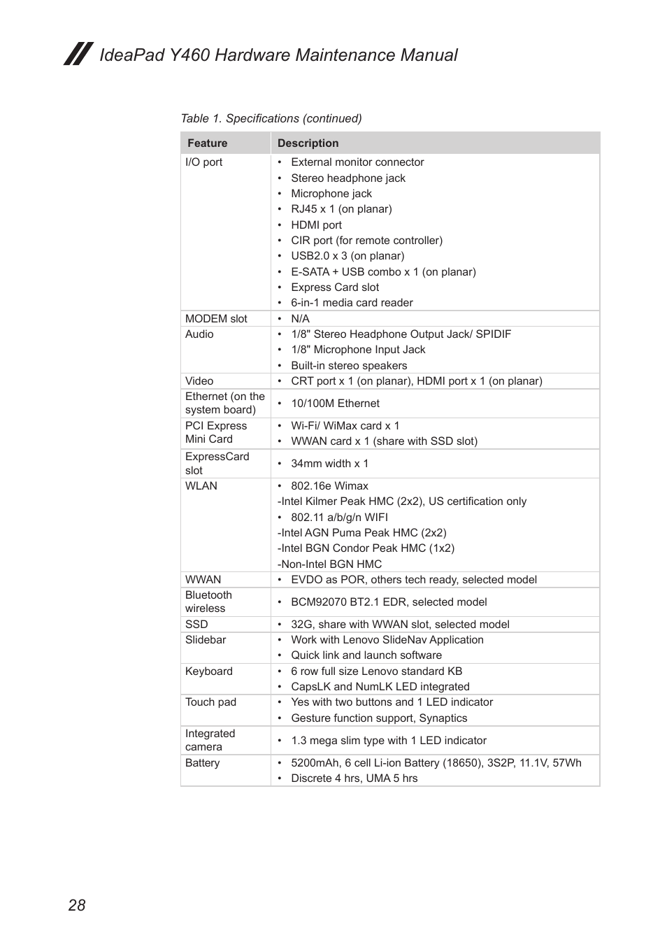 Ideapad y460 hardware maintenance manual | Lenovo IdeaPad Y460 User Manual | Page 32 / 97