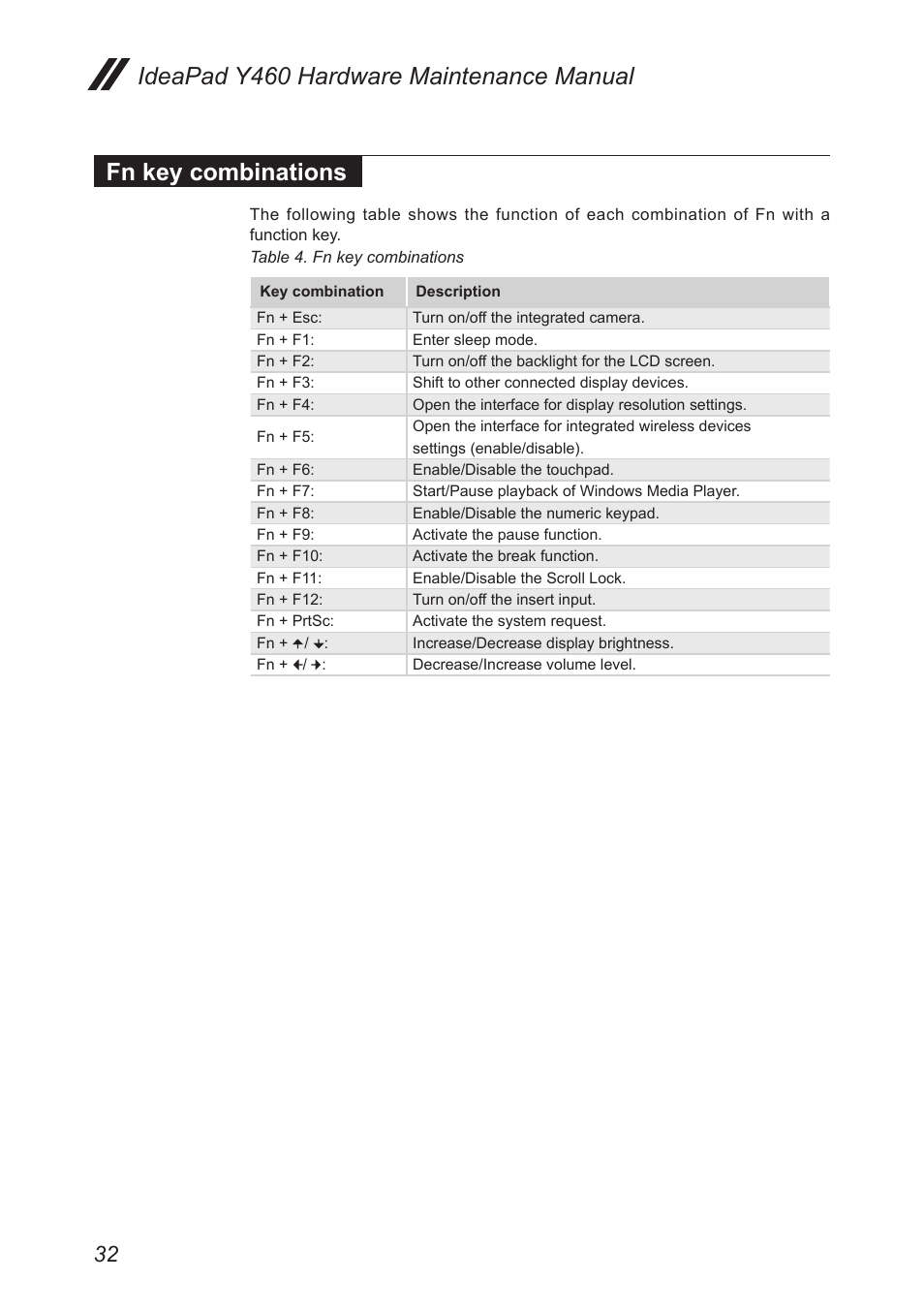 Fn key combinations | Lenovo IdeaPad Y460 User Manual | Page 36 / 97