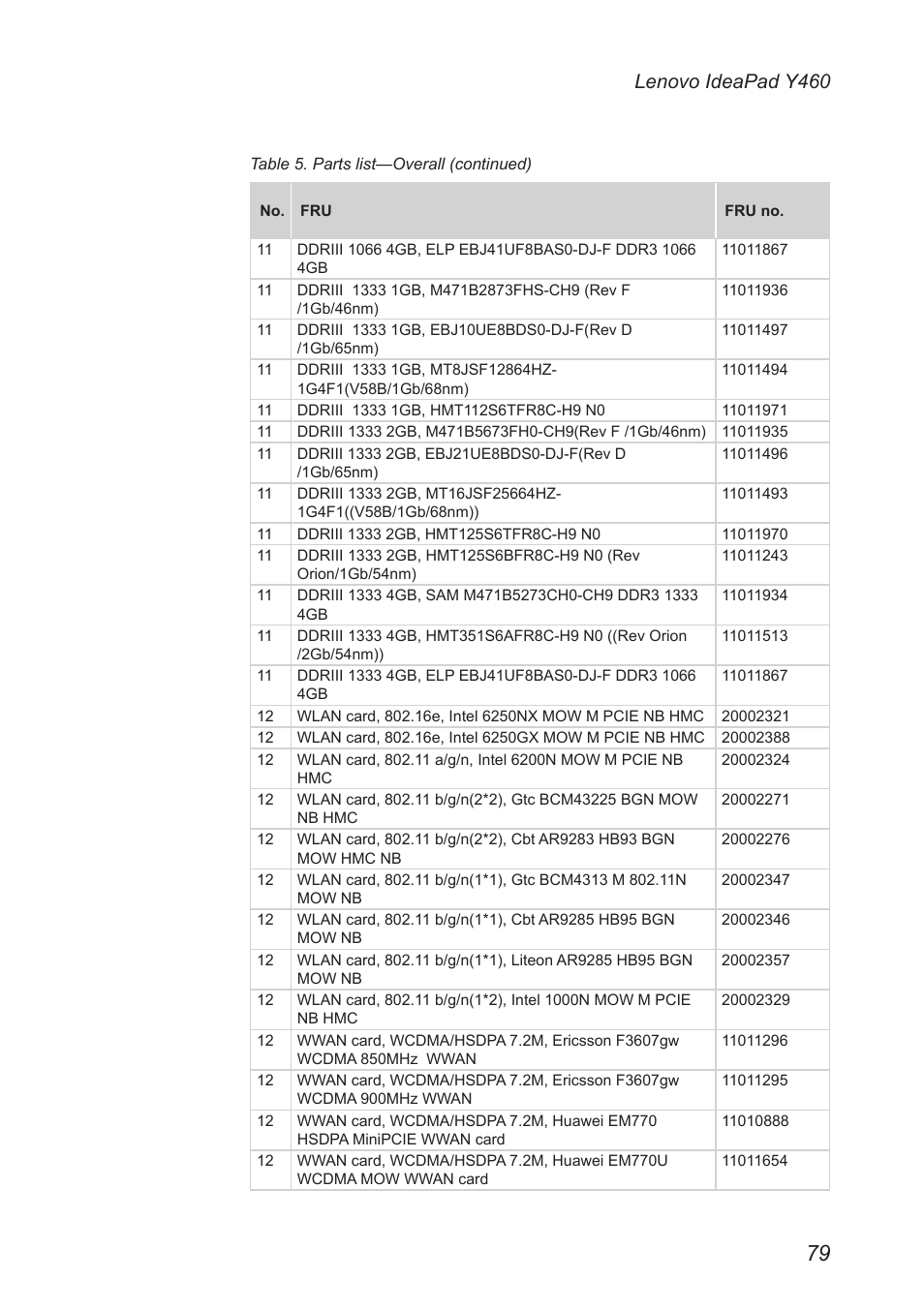 Lenovo ideapad y460 | Lenovo IdeaPad Y460 User Manual | Page 83 / 97