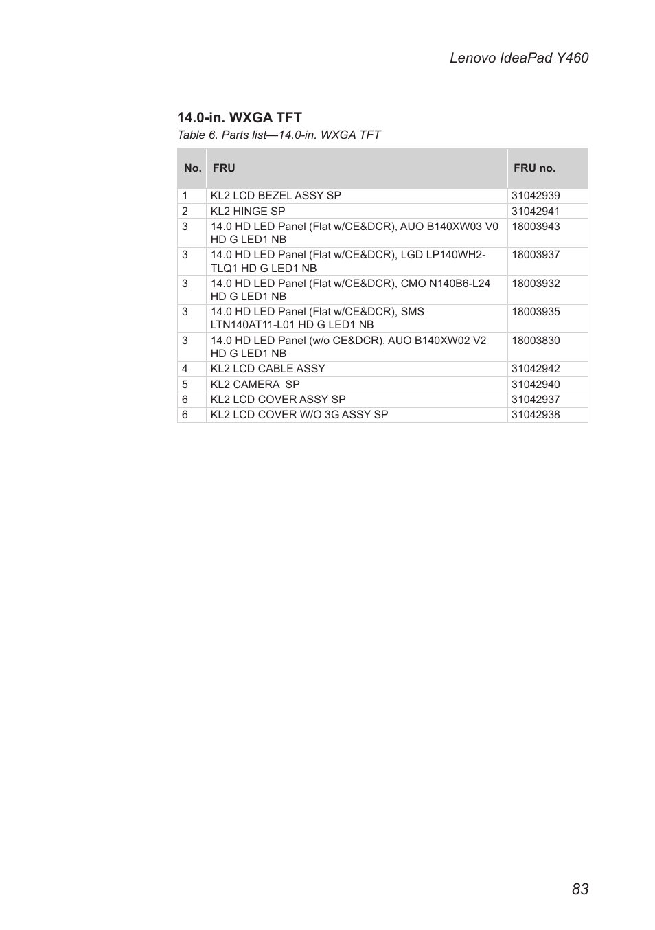 Lenovo IdeaPad Y460 User Manual | Page 87 / 97