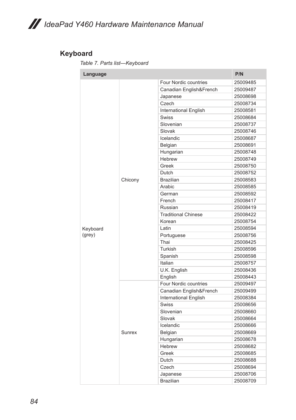 Keyboard, Ideapad y460 hardware maintenance manual | Lenovo IdeaPad Y460 User Manual | Page 88 / 97