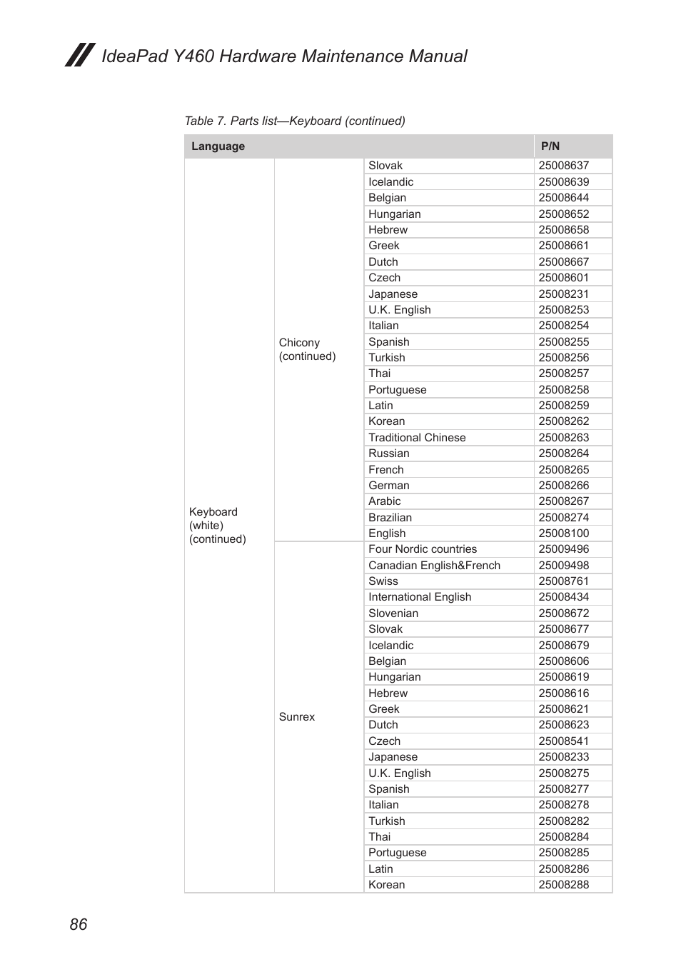 Ideapad y460 hardware maintenance manual | Lenovo IdeaPad Y460 User Manual | Page 90 / 97