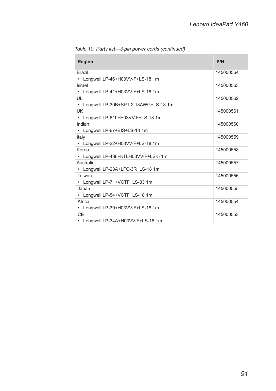 Lenovo ideapad y460 | Lenovo IdeaPad Y460 User Manual | Page 95 / 97