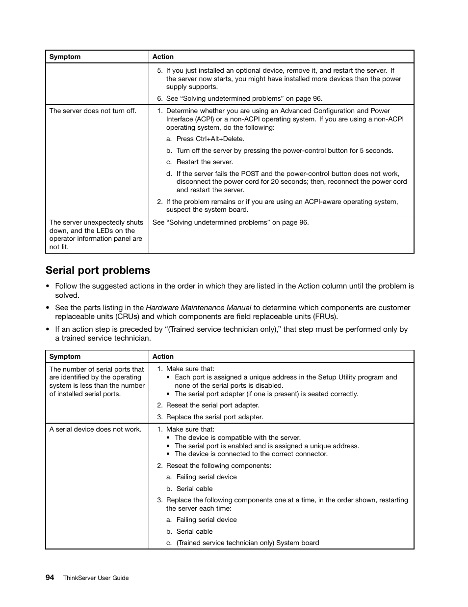 Serial port problems | Lenovo ThinkServer RD230 User Manual | Page 106 / 134
