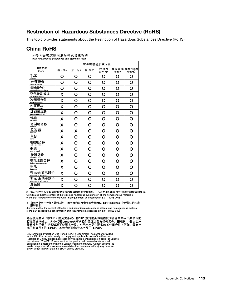 China rohs | Lenovo ThinkServer RD230 User Manual | Page 125 / 134