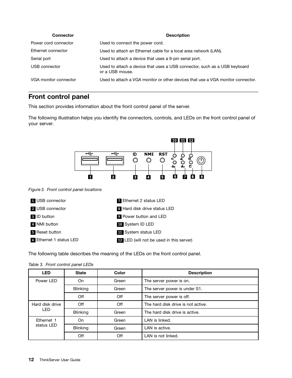 Front control panel | Lenovo ThinkServer RD230 User Manual | Page 24 / 134