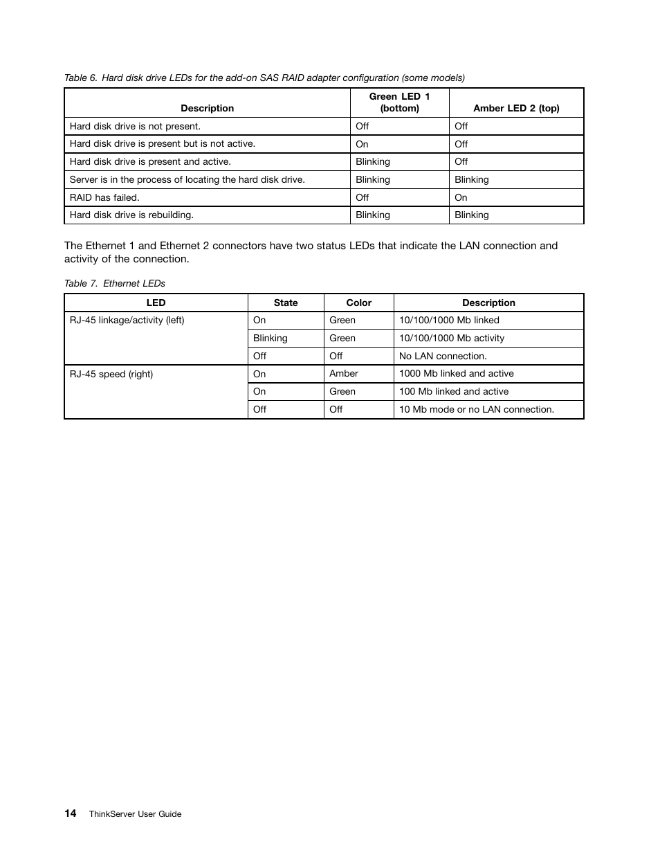 Lenovo ThinkServer RD230 User Manual | Page 26 / 134