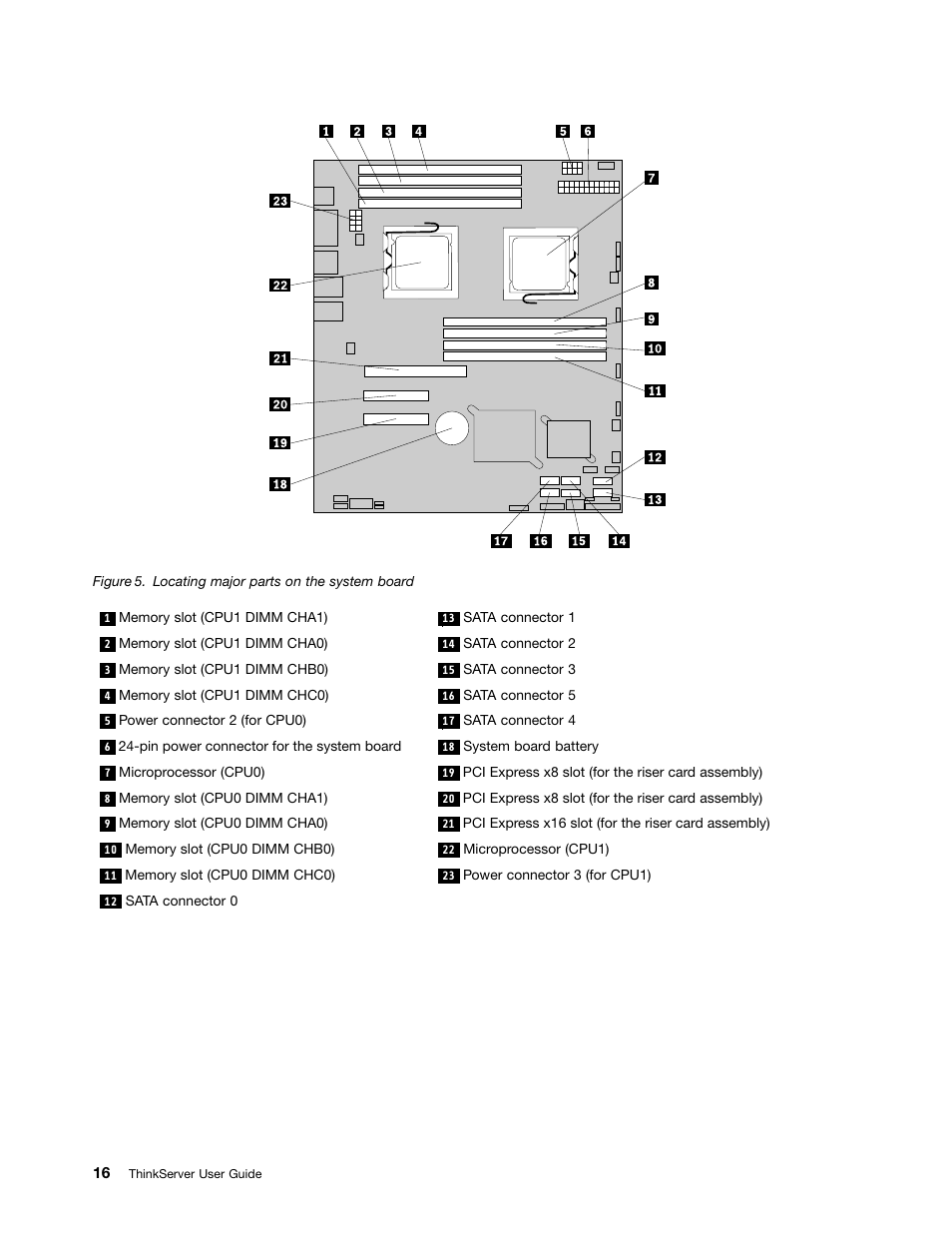 Lenovo ThinkServer RD230 User Manual | Page 28 / 134