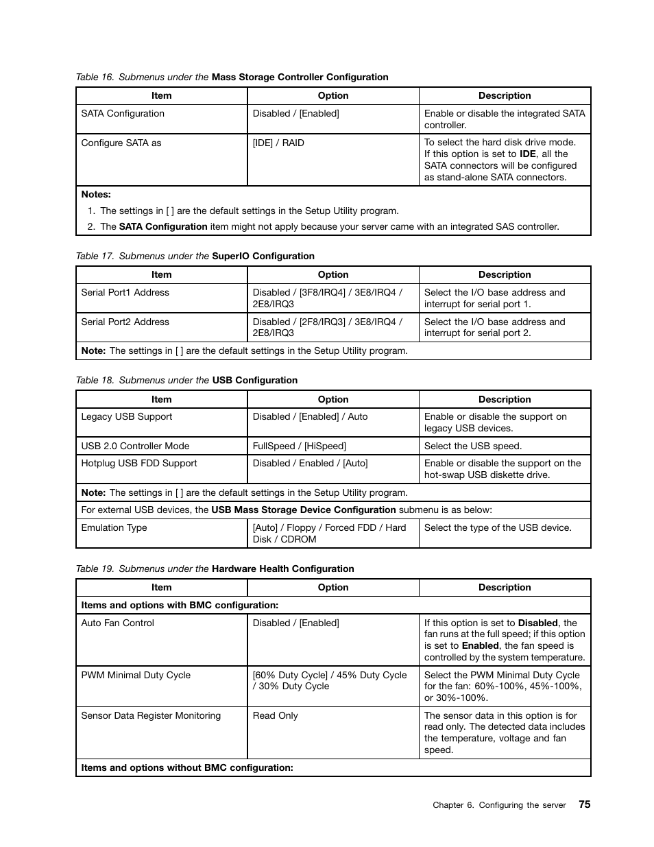 Submenus under the superio configuration, Submenus under the usb configuration, Submenus under the hardware health configuration | Lenovo ThinkServer RD230 User Manual | Page 87 / 134