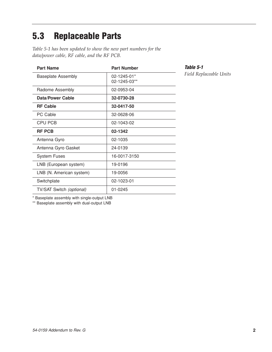 3 replaceable parts | American Dish Service Vision C3 User Manual | Page 3 / 78