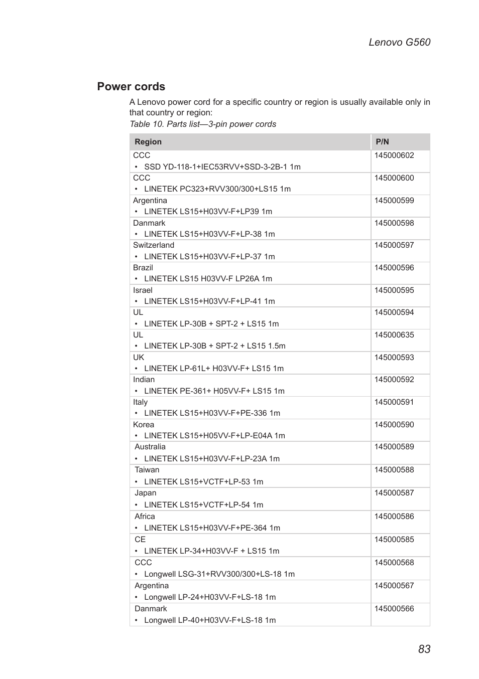 Power cords, Lenovo g560 | Lenovo G560 Notebook User Manual | Page 87 / 90