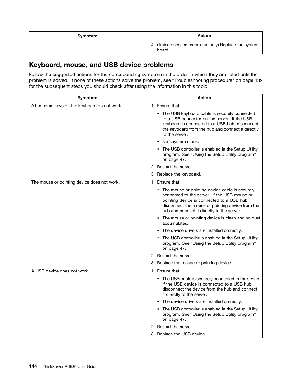 Keyboard, mouse, and usb device problems | Lenovo ThinkServer RD530 User Manual | Page 156 / 174