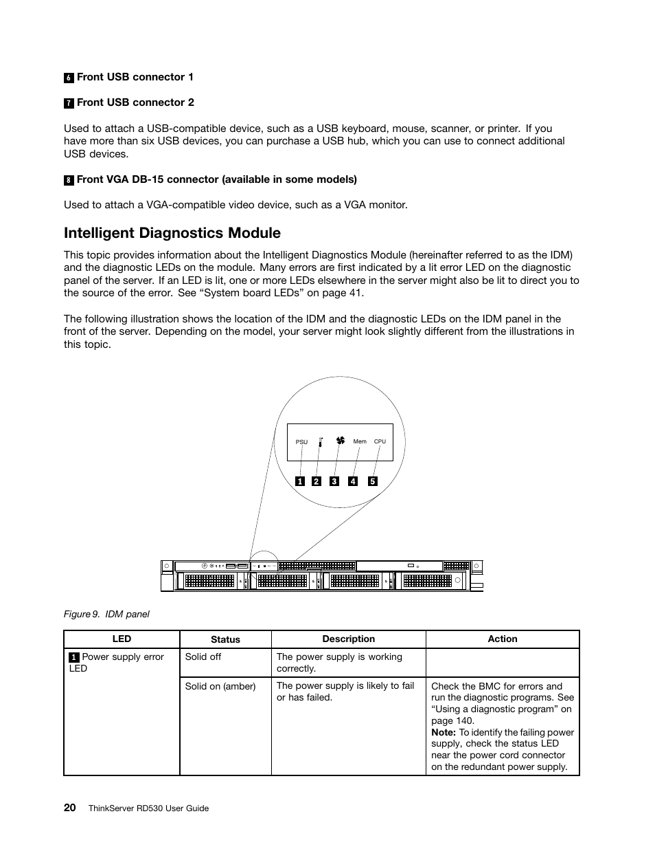 Intelligent diagnostics module | Lenovo ThinkServer RD530 User Manual | Page 32 / 174