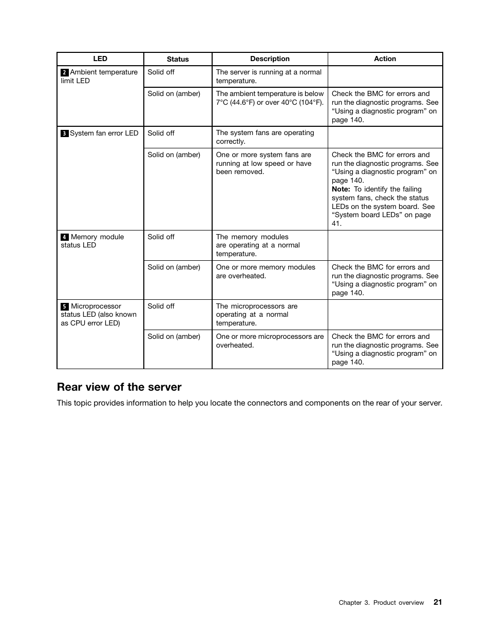 Rear view of the server | Lenovo ThinkServer RD530 User Manual | Page 33 / 174