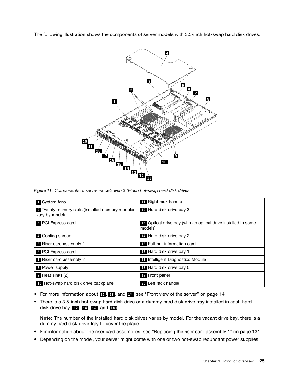 Lenovo ThinkServer RD530 User Manual | Page 37 / 174