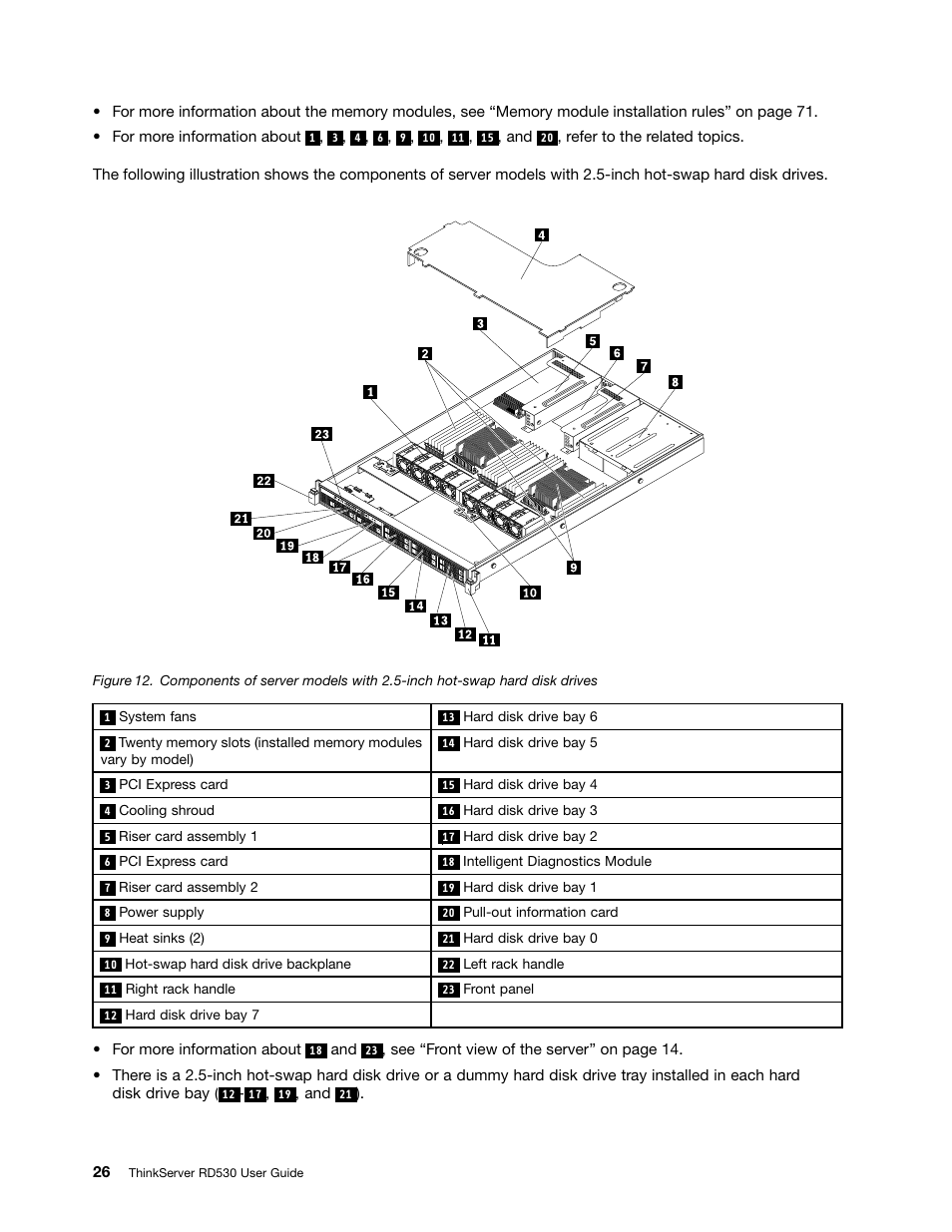 Lenovo ThinkServer RD530 User Manual | Page 38 / 174