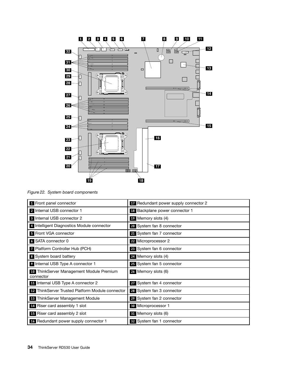 Lenovo ThinkServer RD530 User Manual | Page 46 / 174