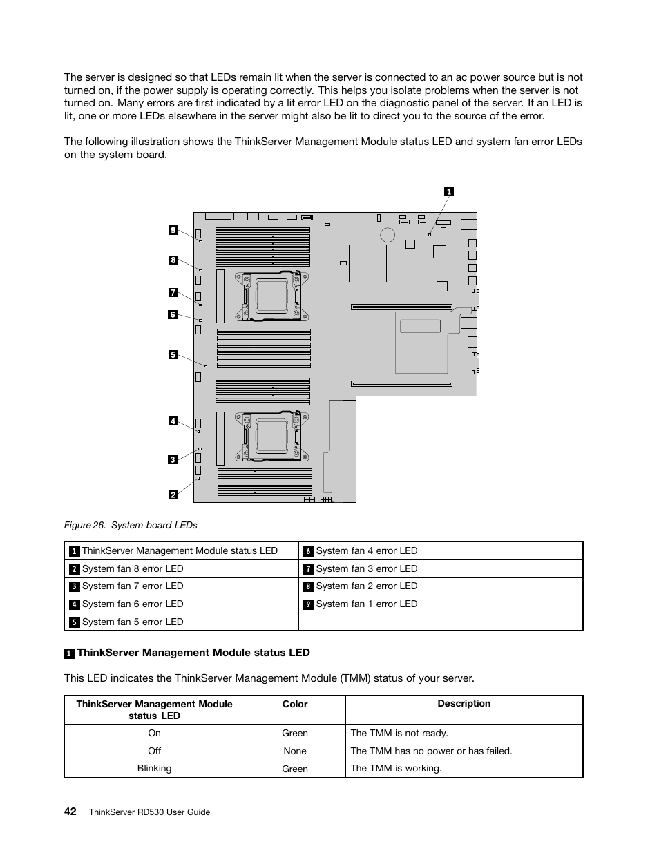 Lenovo ThinkServer RD530 User Manual | Page 54 / 174