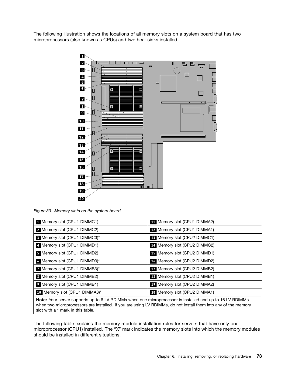 Lenovo ThinkServer RD530 User Manual | Page 85 / 174