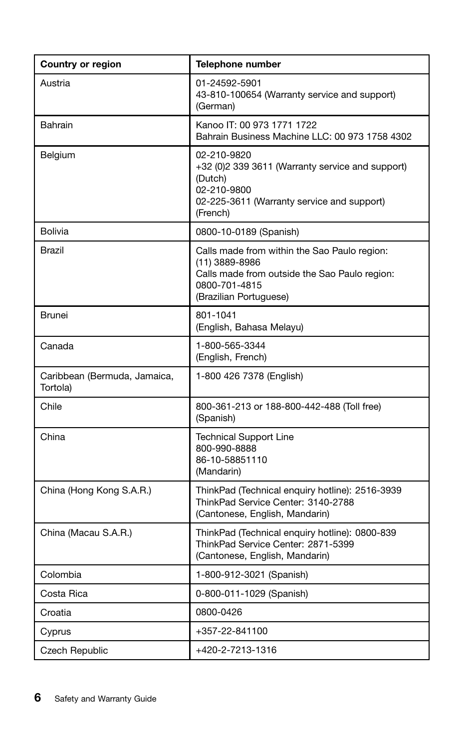 Lenovo ThinkPad T420i User Manual | Page 20 / 50