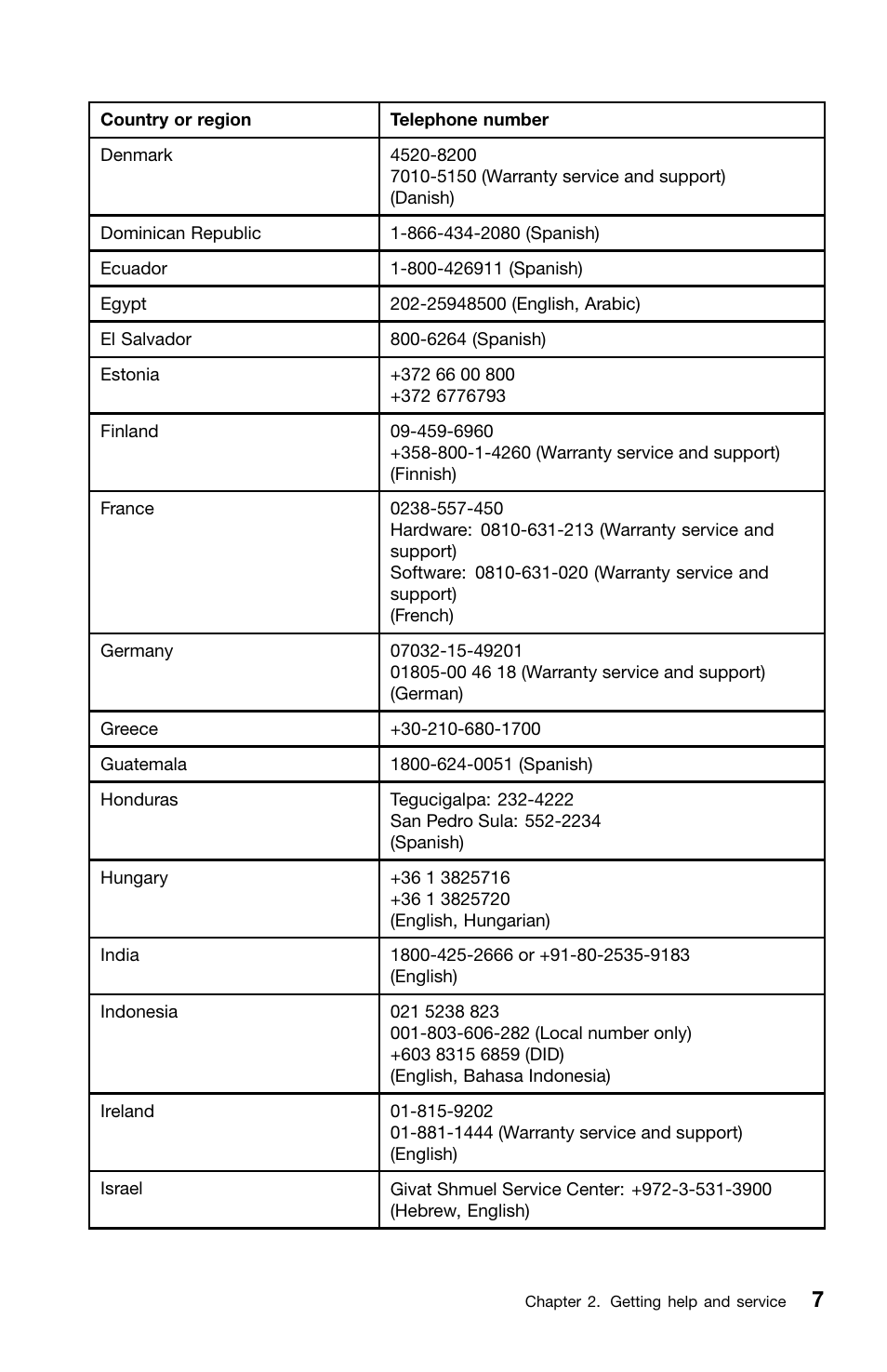 Lenovo ThinkPad T420i User Manual | Page 21 / 50