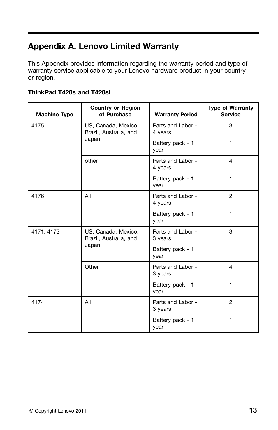 Appendix a. lenovo limited warranty | Lenovo ThinkPad T420i User Manual | Page 27 / 50