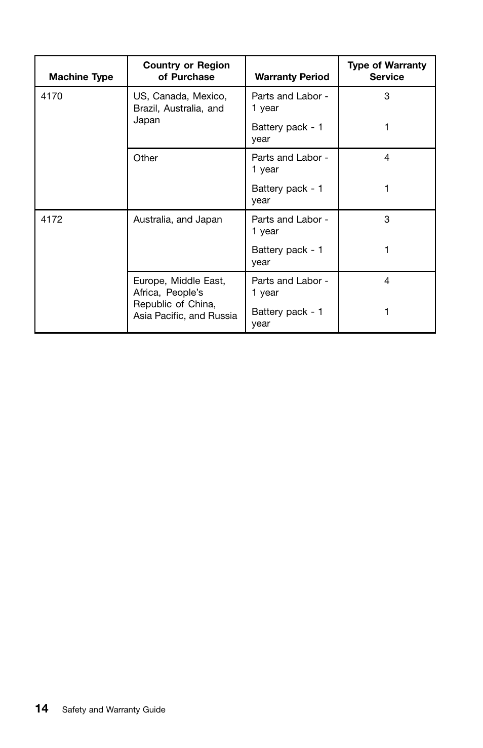 Lenovo ThinkPad T420i User Manual | Page 28 / 50