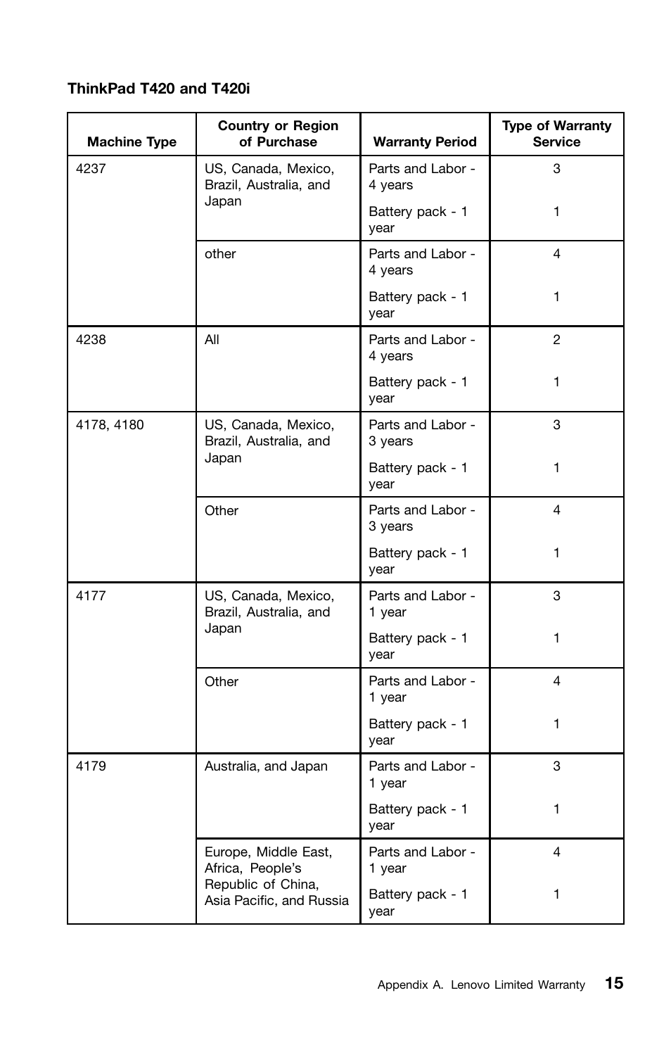 Lenovo ThinkPad T420i User Manual | Page 29 / 50