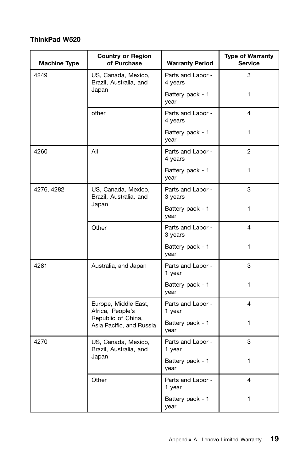 Lenovo ThinkPad T420i User Manual | Page 33 / 50