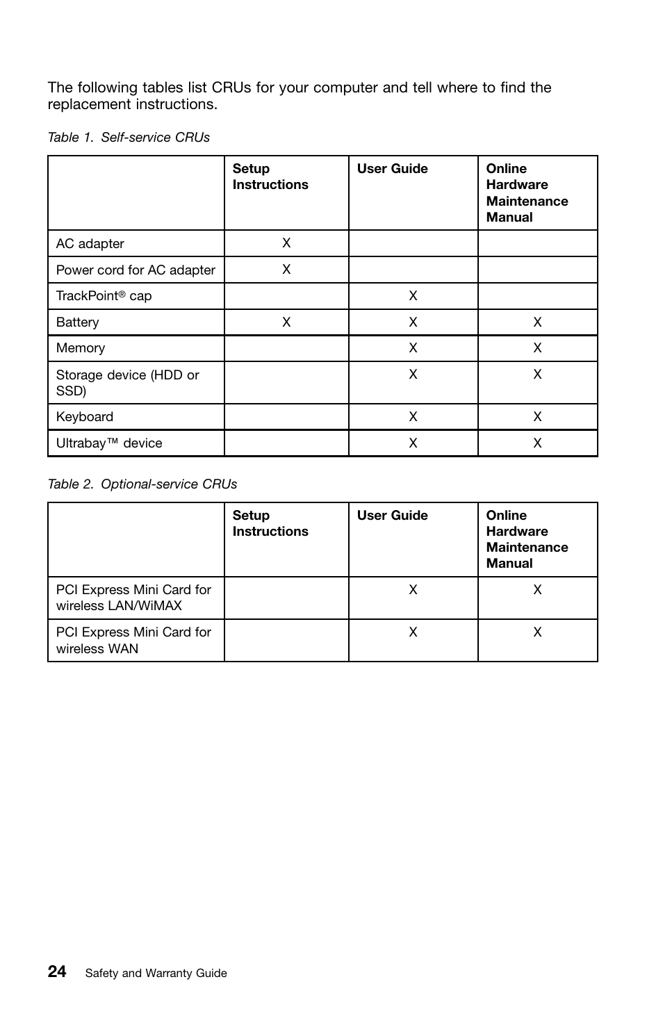 Lenovo ThinkPad T420i User Manual | Page 38 / 50