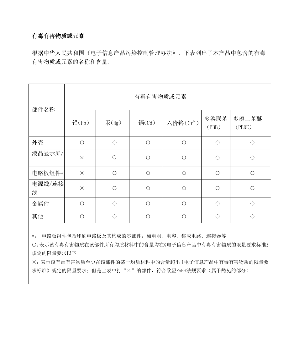 Lenovo LI2223s Wide LCD Monitor User Manual | Page 17 / 18