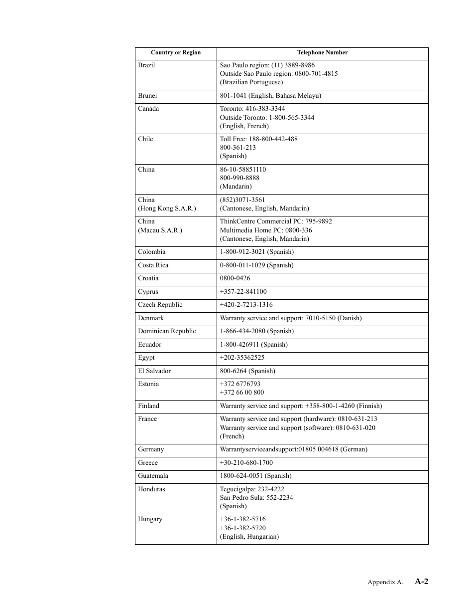 Lenovo ThinkVision LT2934z 29-inch Panorama AH-IPS WLED Backlit LCD VoIP Professional Monitor User Manual | Page 42 / 46