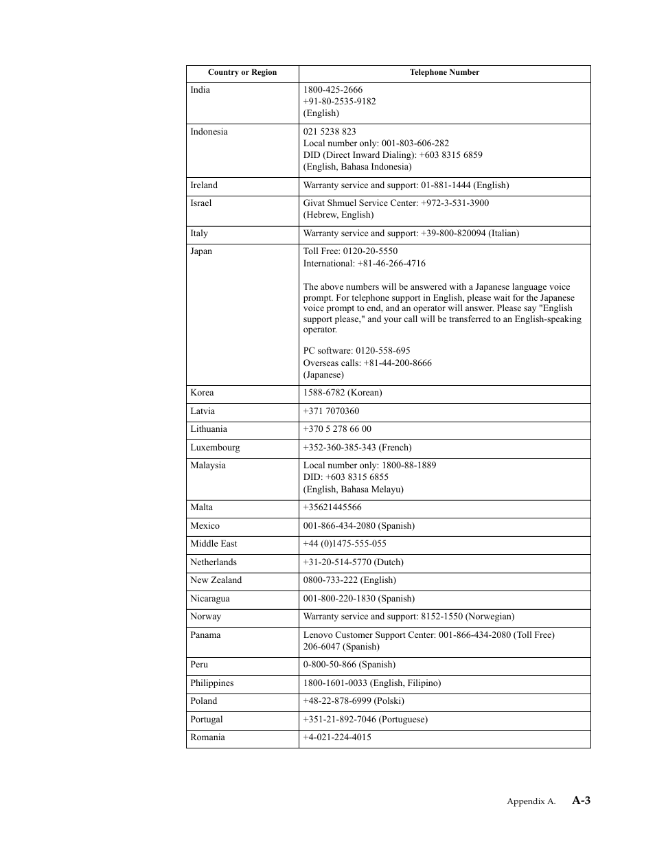 Lenovo ThinkVision LT2934z 29-inch Panorama AH-IPS WLED Backlit LCD VoIP Professional Monitor User Manual | Page 43 / 46