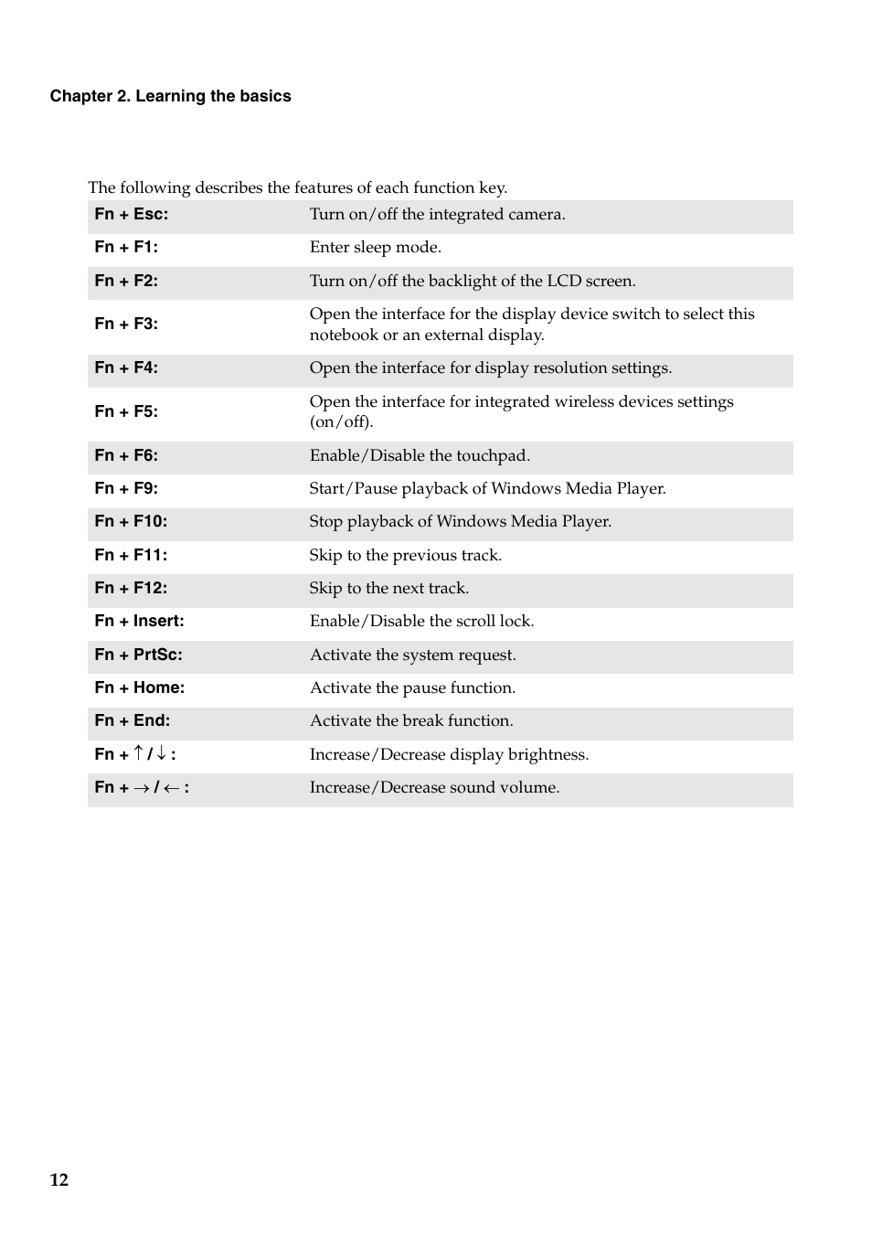 Lenovo B575 Notebook User Manual | Page 16 / 41