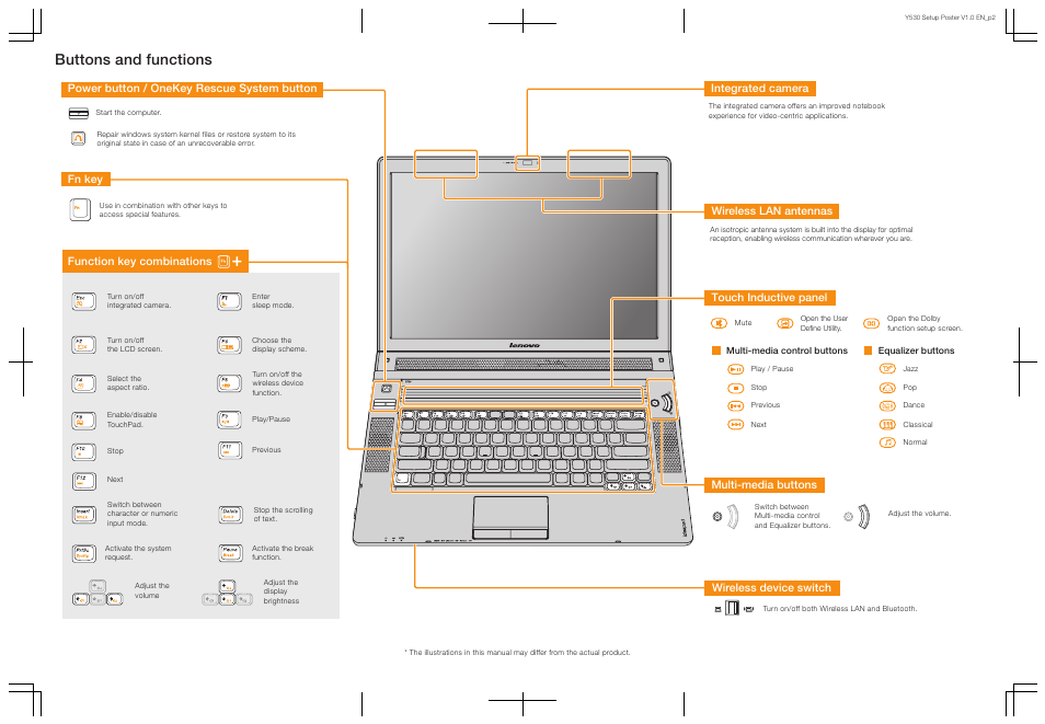 Buttons and functions | Lenovo IdeaPad Y530 User Manual | Page 2 / 2