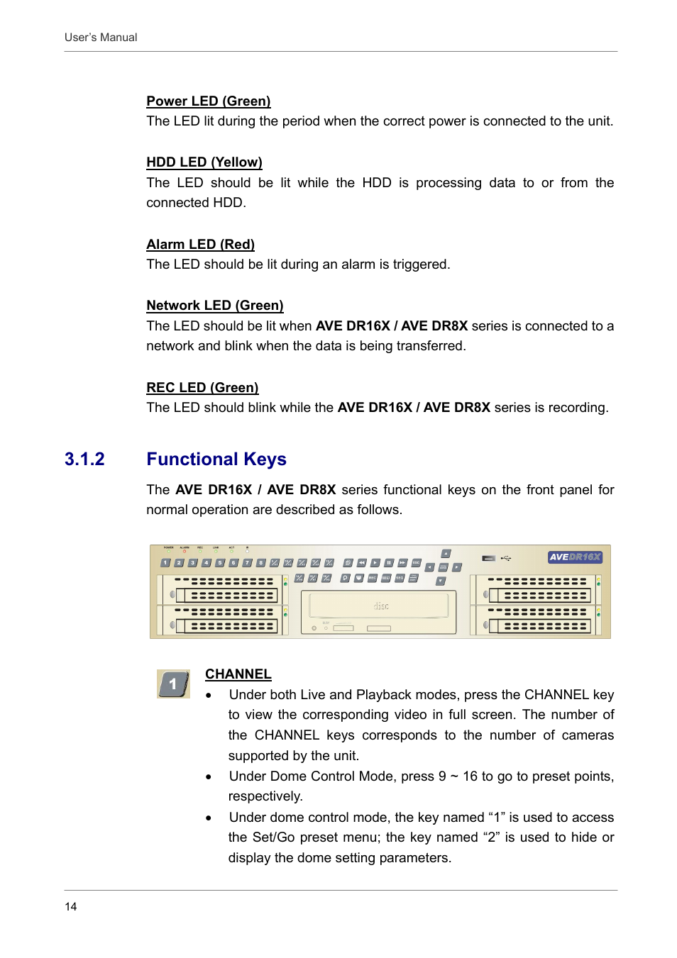 2 functional keys | AVE MV DR16X User Manual | Page 15 / 46