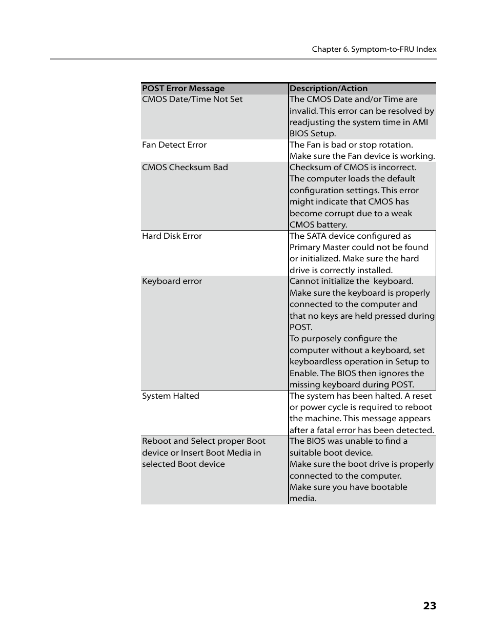 Lenovo IdeaCentre B300 User Manual | Page 25 / 64