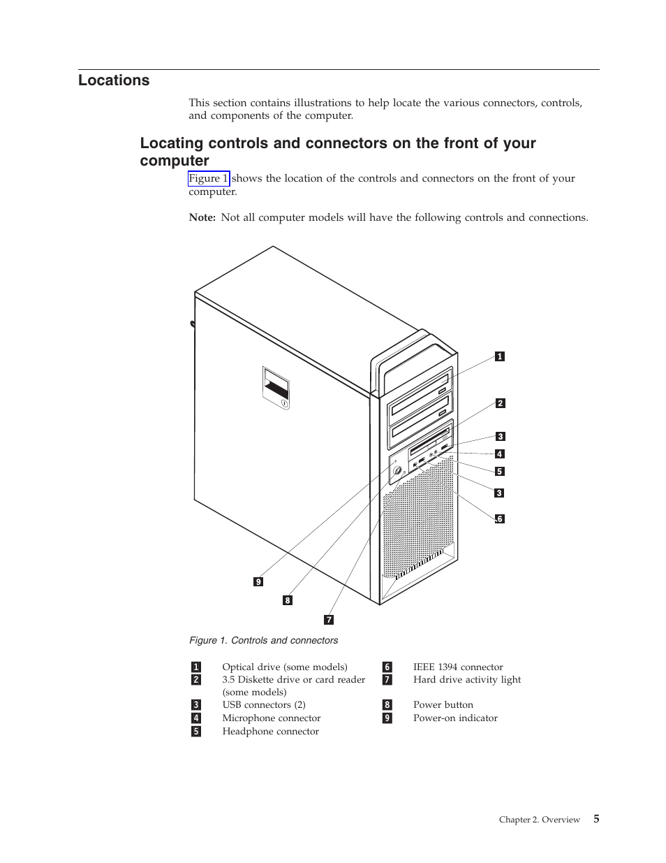 Locations, Locating, Controls | Connectors, Front, Your, Computer | Lenovo THINKSTATION S10 User Manual | Page 13 / 62