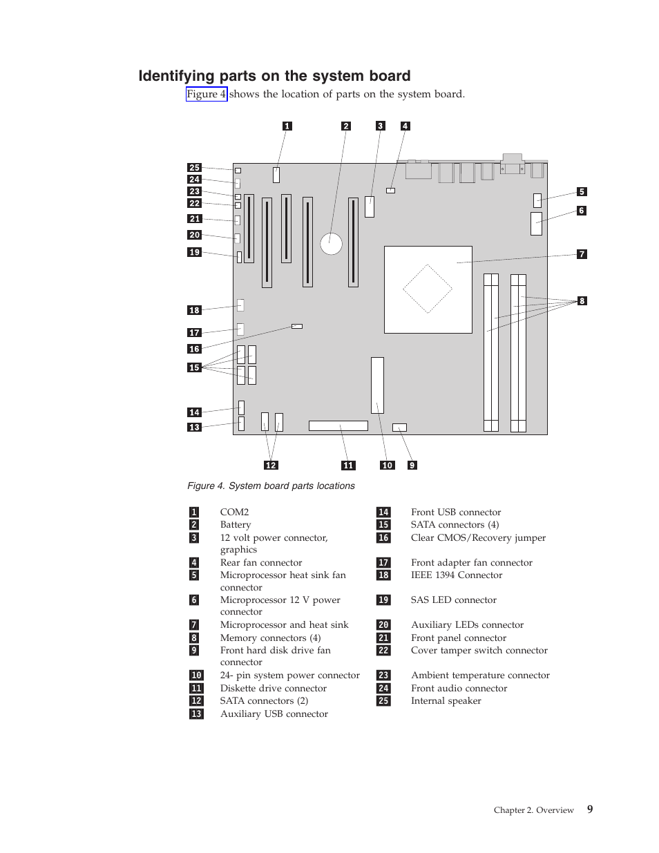 Identifying parts on the system board, Identifying, Parts | System, Board, Locations | Lenovo THINKSTATION S10 User Manual | Page 17 / 62