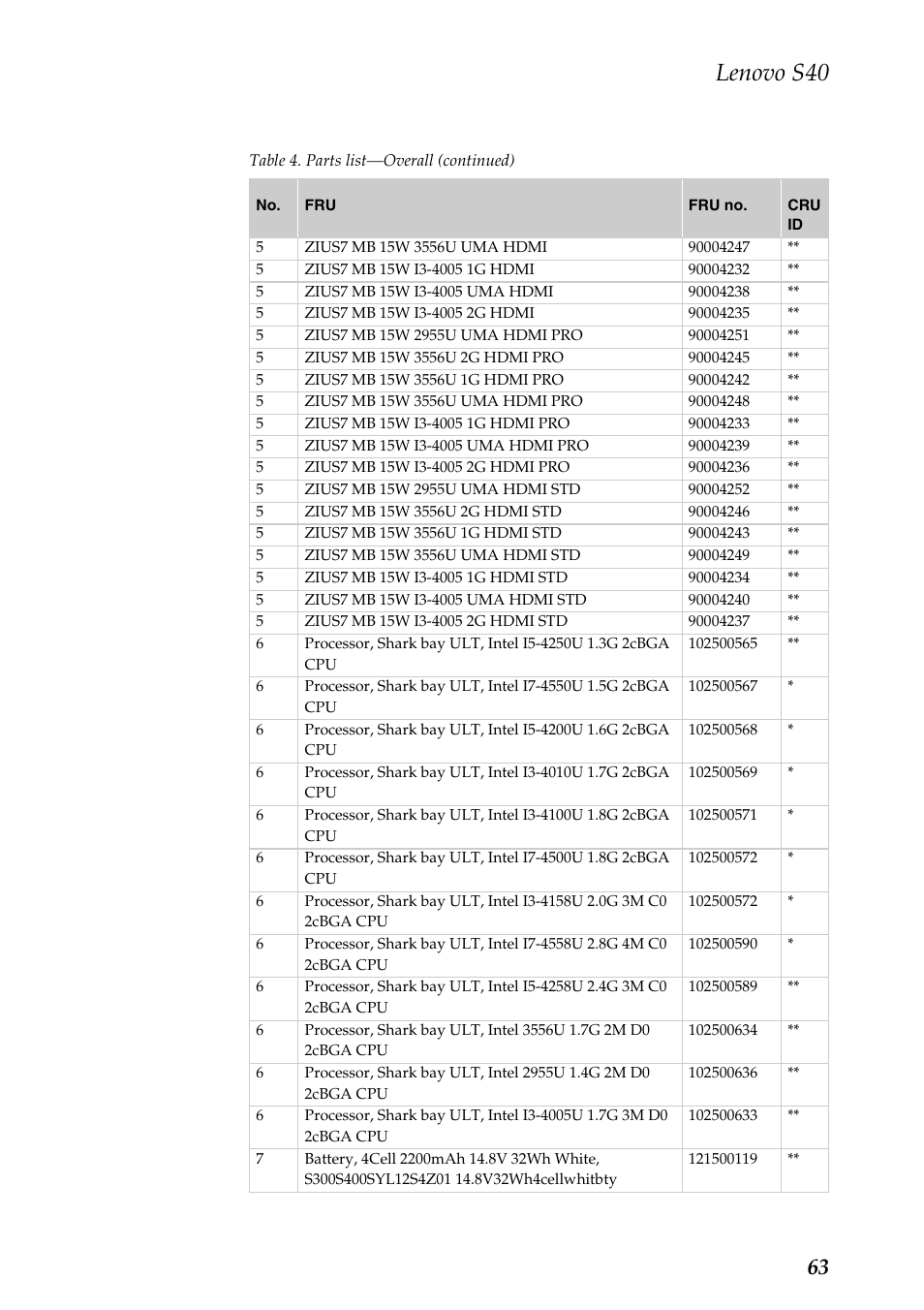 Lenovo s40 | Lenovo S40-70 Notebook User Manual | Page 67 / 81
