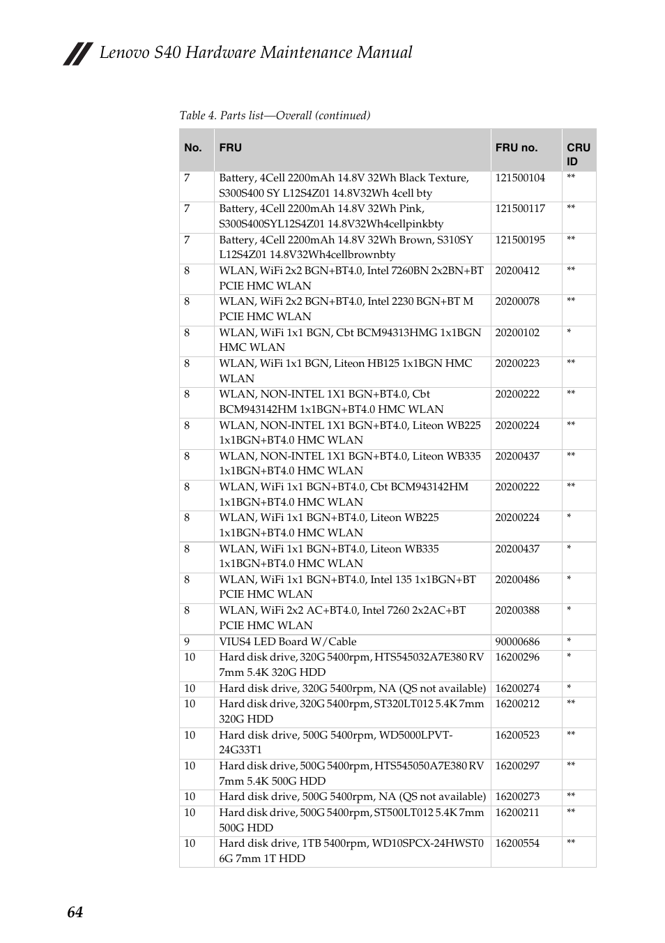 Lenovo s40 hardware maintenance manual | Lenovo S40-70 Notebook User Manual | Page 68 / 81