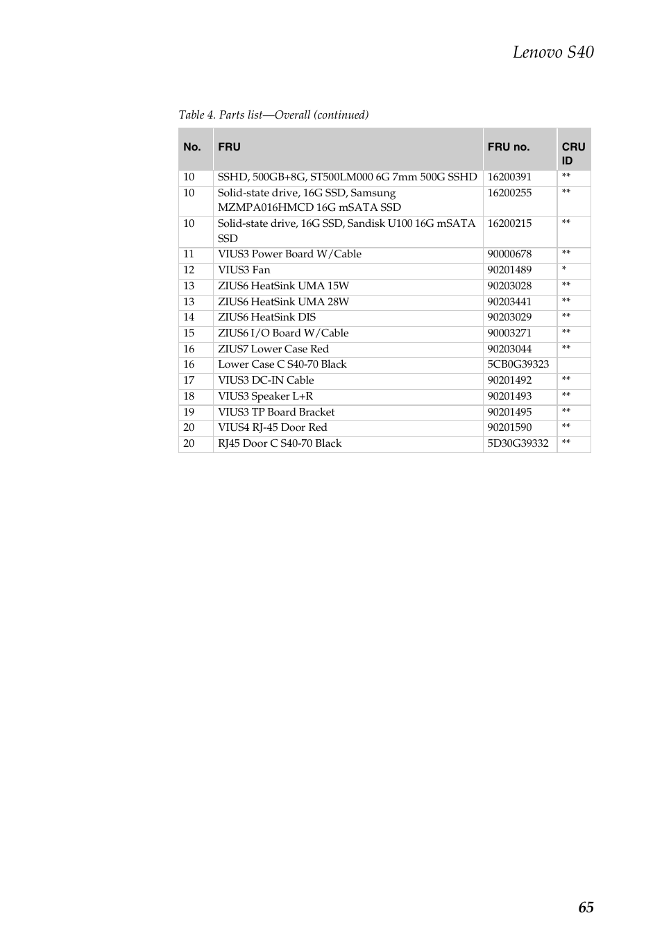 Lenovo s40 | Lenovo S40-70 Notebook User Manual | Page 69 / 81