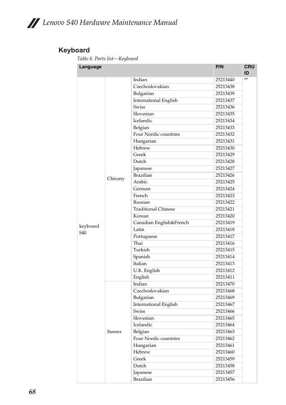 Keyboard, Lenovo s40 hardware maintenance manual, 68 keyboard | Lenovo S40-70 Notebook User Manual | Page 72 / 81