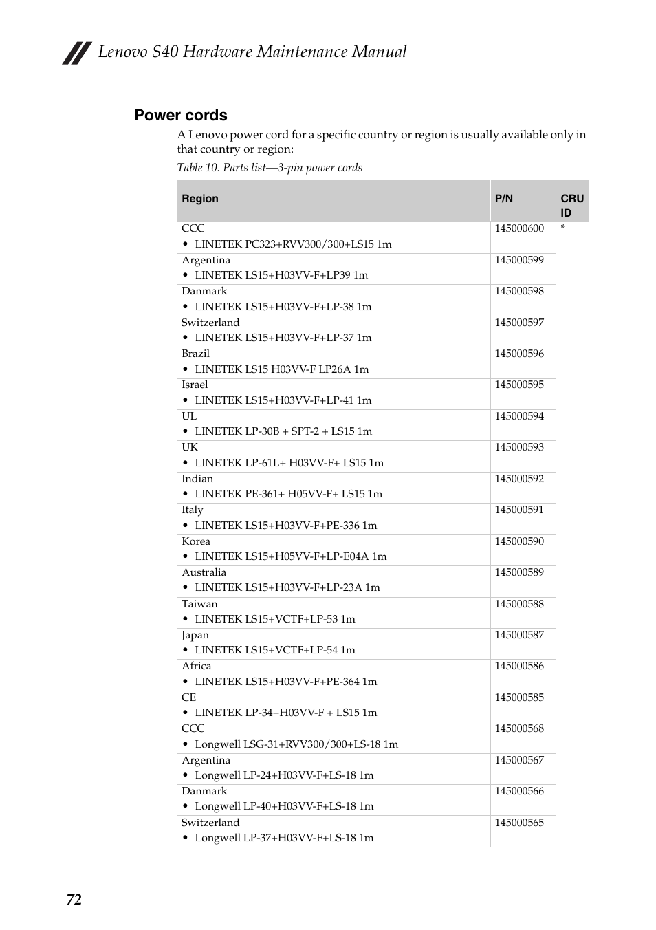 Power cords, Lenovo s40 hardware maintenance manual, 72 power cords | Lenovo S40-70 Notebook User Manual | Page 76 / 81