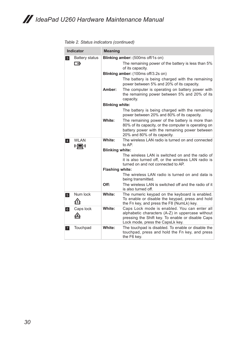 Ideapad u260 hardware maintenance manual | Lenovo IdeaPad U260 User Manual | Page 34 / 77