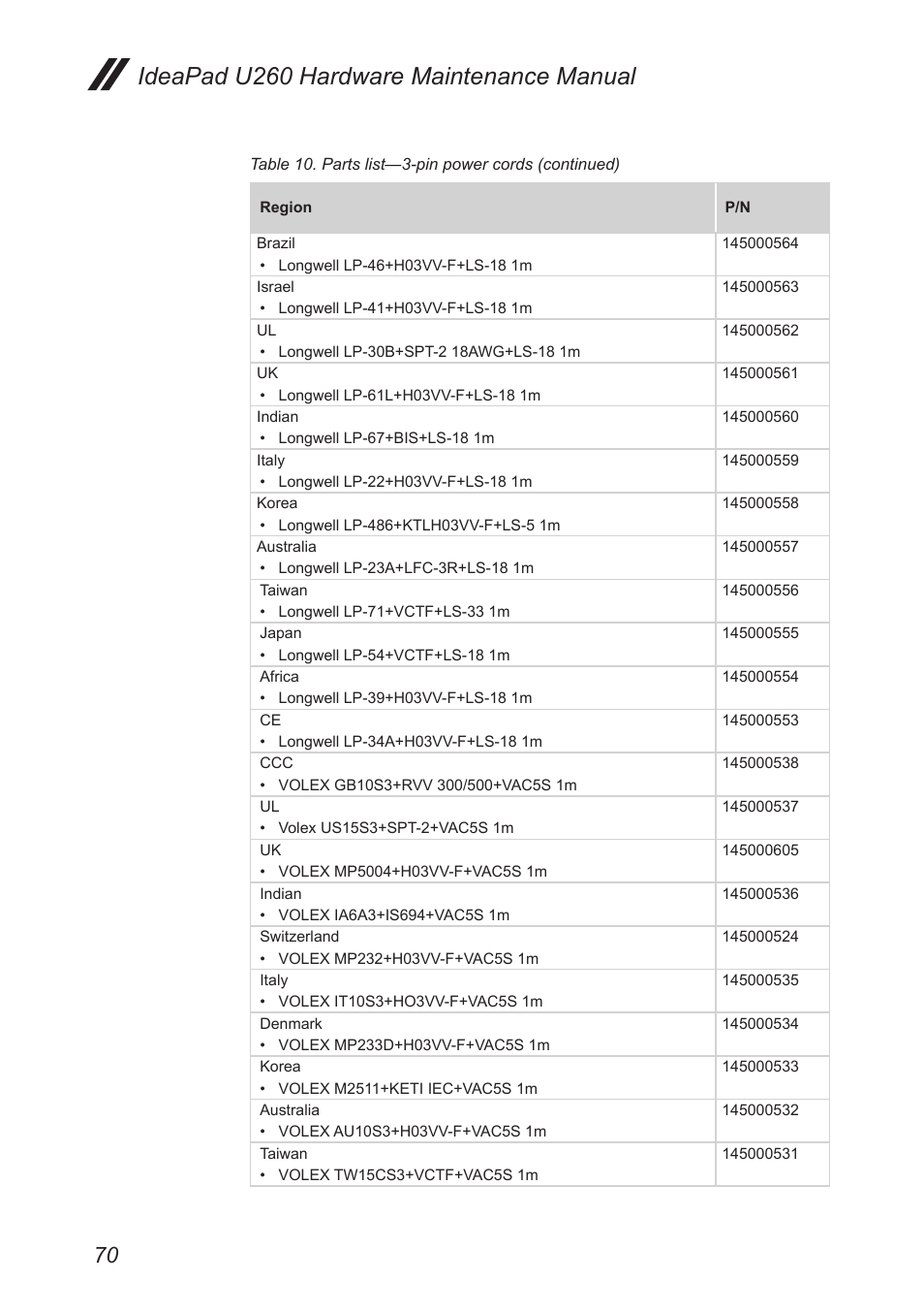 Ideapad u260 hardware maintenance manual | Lenovo IdeaPad U260 User Manual | Page 74 / 77