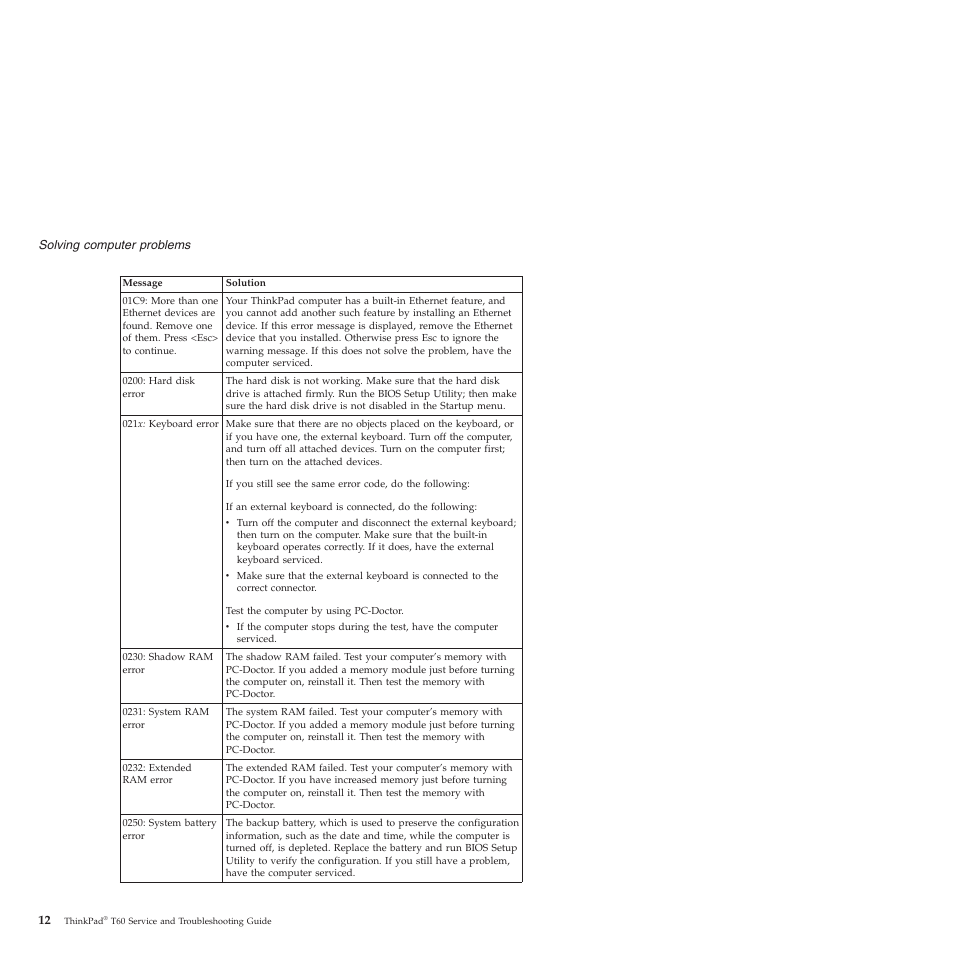 Lenovo ThinkPad T60p User Manual | Page 20 / 86