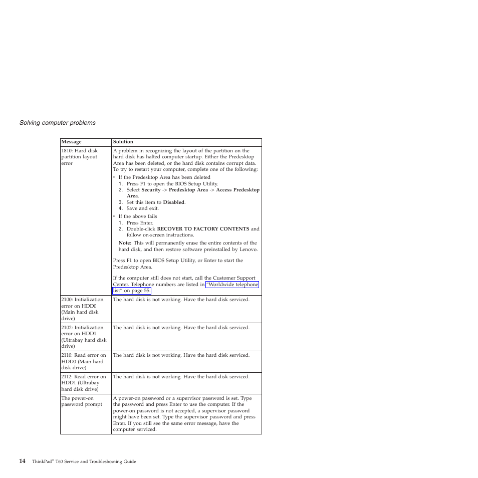 Lenovo ThinkPad T60p User Manual | Page 22 / 86